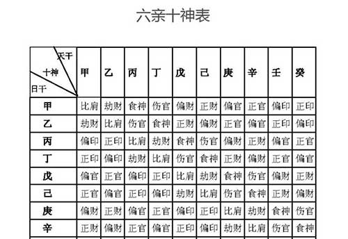 八字中十神中最容易喜新厌旧的男人