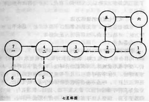 揭秘天罡七星步和天罡八卦步