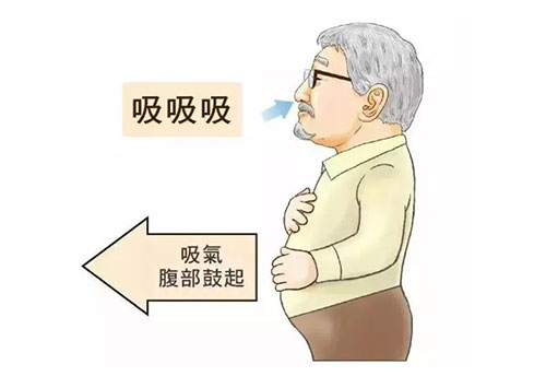 中医：腹式呼吸防治疾病、强身健体！